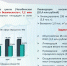 Жилищно-коммунальное хозяйство. Обращение с ТКО - Администрация г. Копейска